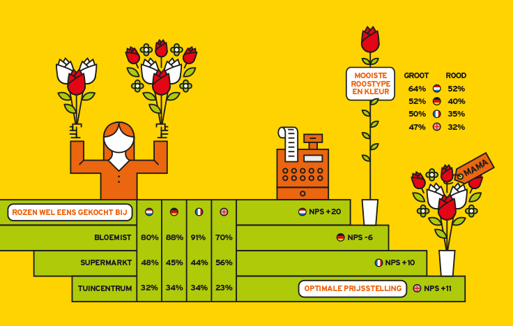 Royal FloraHolland Infographics